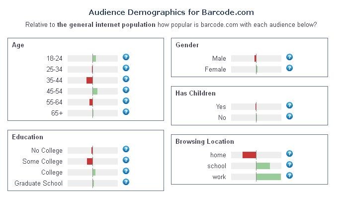 Audience_for_barcode