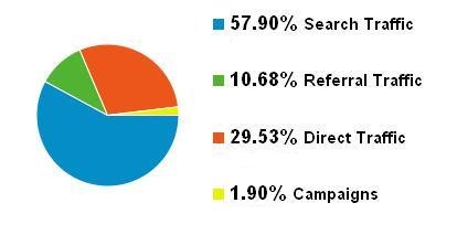 barcode_traffic_sources