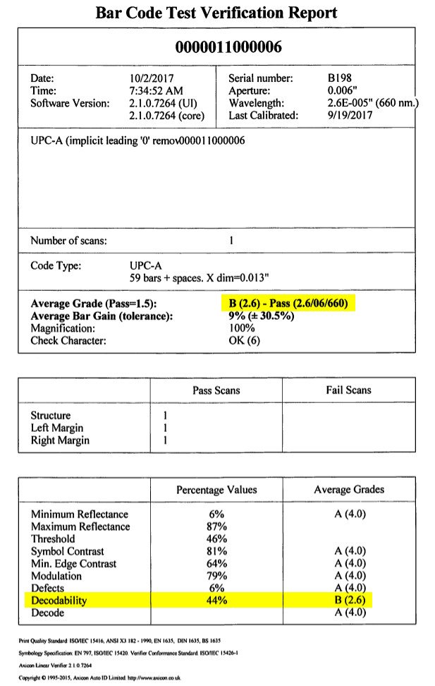 Decodability NEW Highlighted