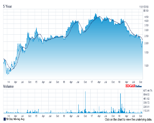 socket mobile stock price nov 15 2018