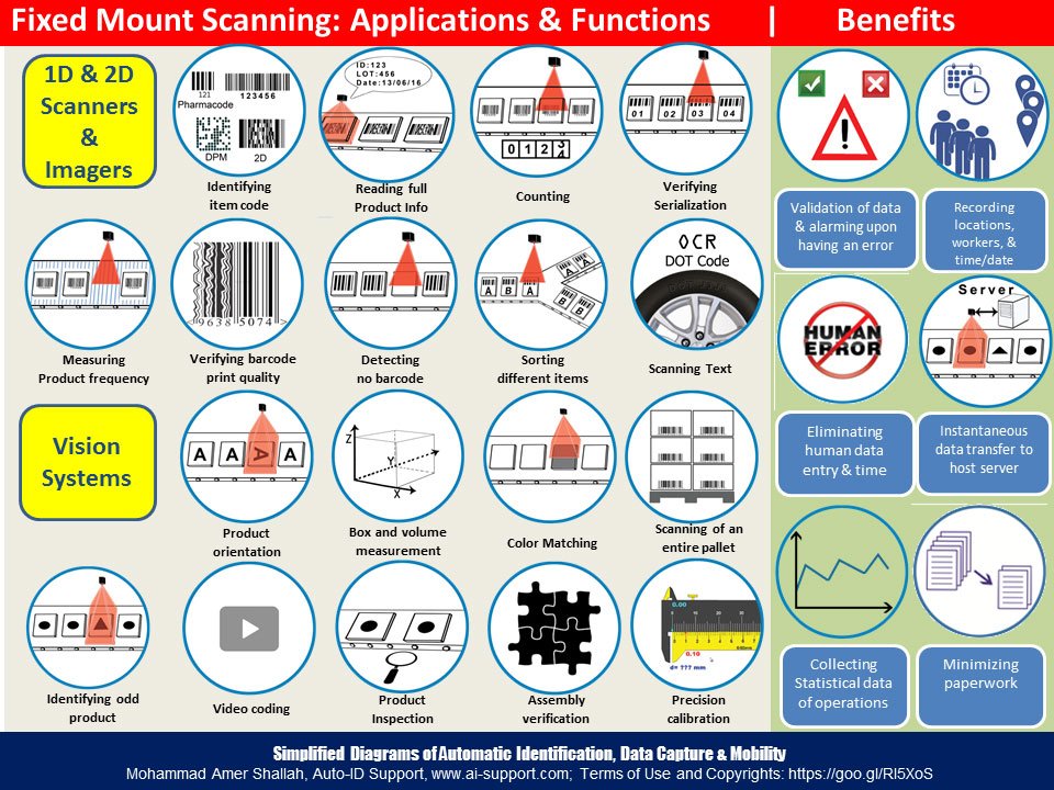 Fixed mount scanning4