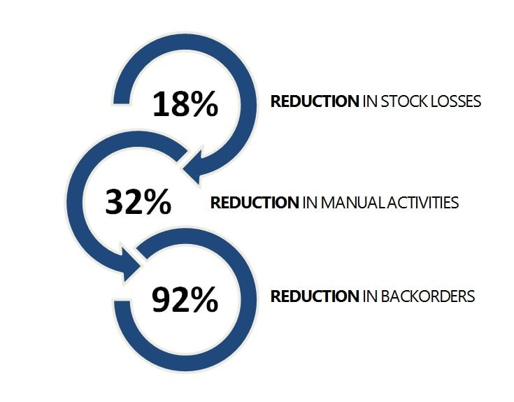 HardwareBoxsavings min