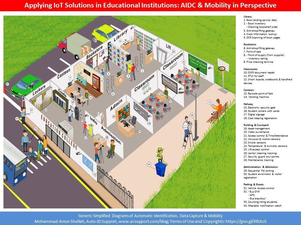 IFG 99 Main slide poster to LIN 3nd pbl