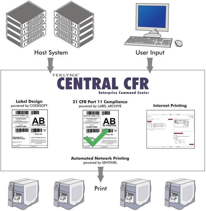 TEKLYNXCentralCFRDiagram
