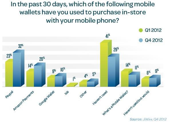 jiwire chart mobile wallet