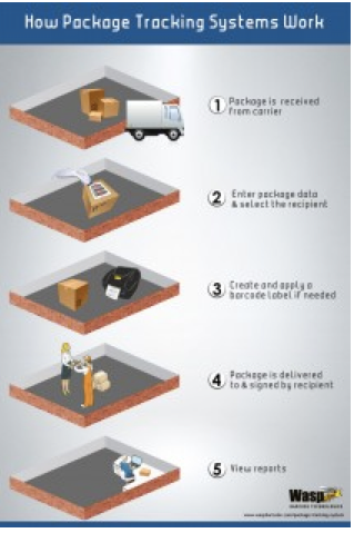 package-tracking-barcode
