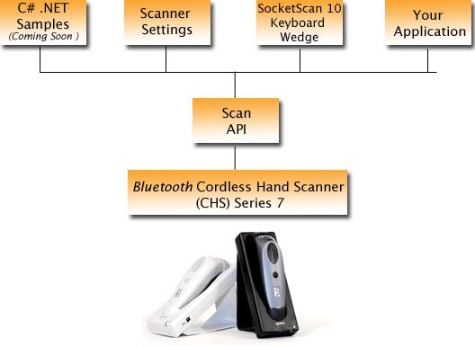 socketscan10-diagram