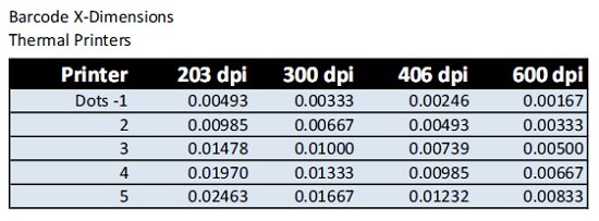 X-dimensions for barcode thermal printers